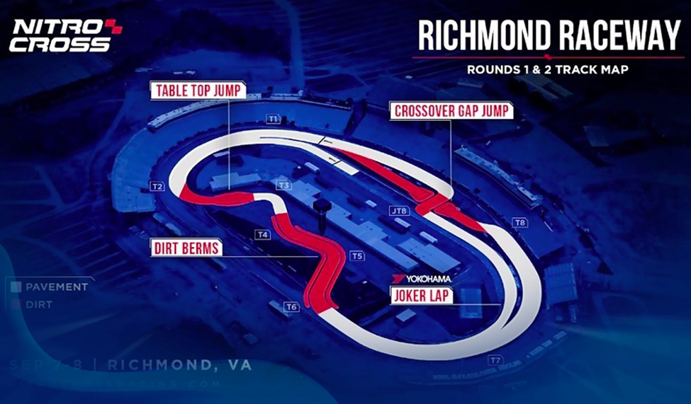 An overhead view of the Richmond Raceway with track highlights, including the crossover gap jump, dirt berms, and the joker lap, labeled for Nitro Cross racing.